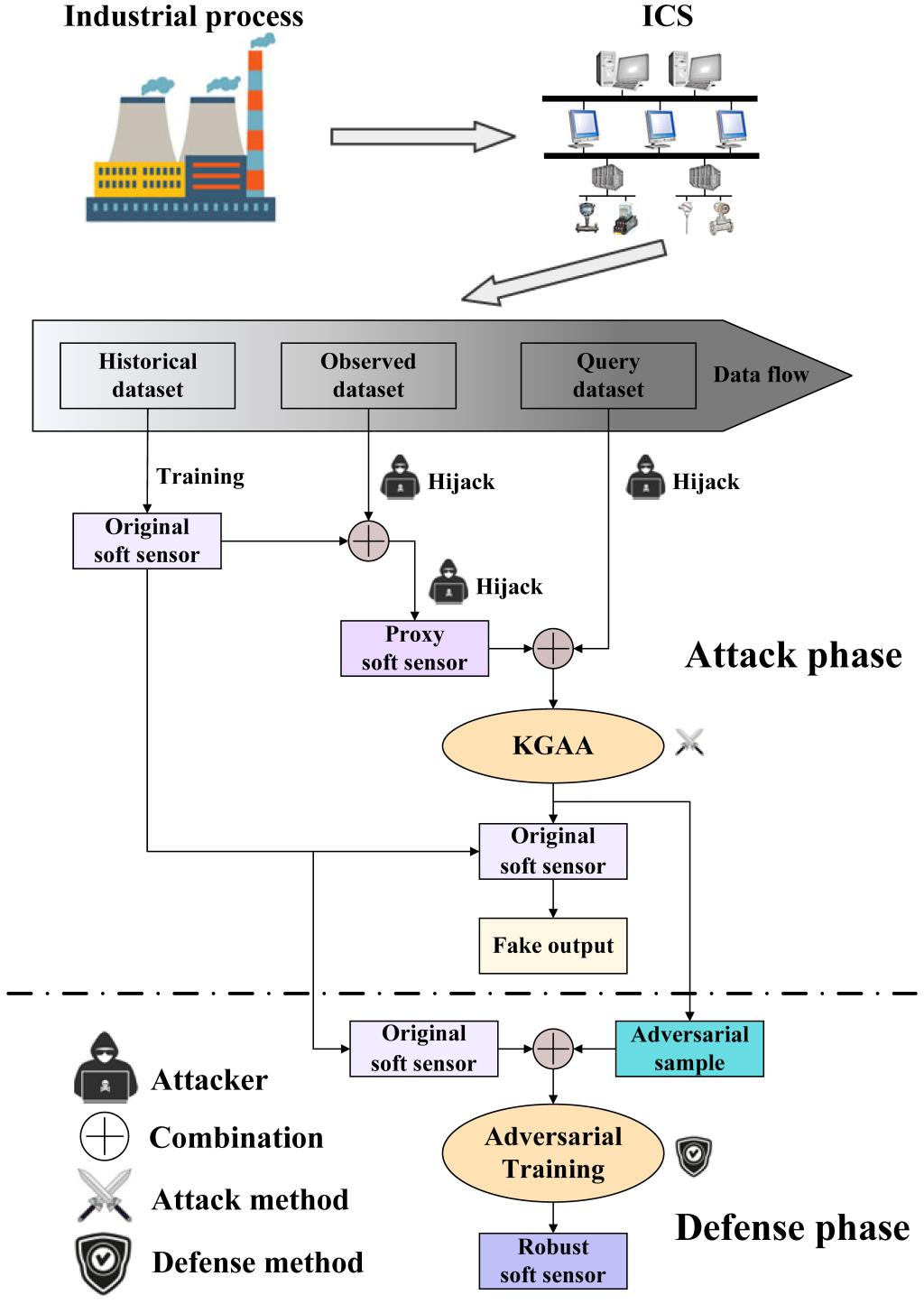 IEEE TII连续报道​太阳集团tyc151刘涵教授团队研究新进展